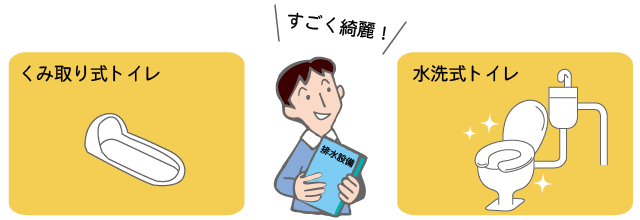 排水設備とは
