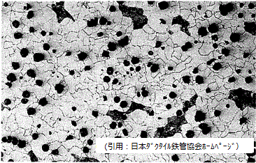 ダクタイル鋳鉄管