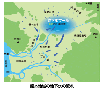  熊本地域の地下水の流れ