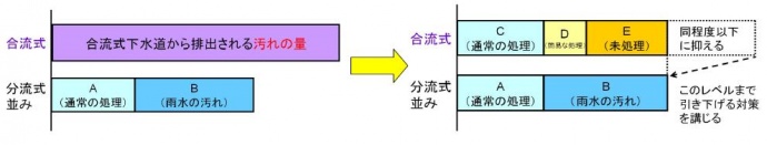 汚泥負荷量削減のイメージ