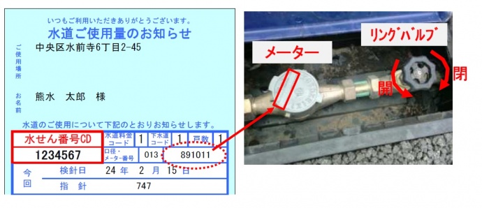 メーターボックスの例