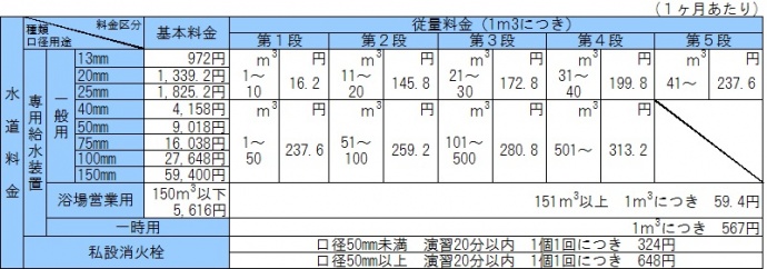 水道料金表（平成26年4月施行）