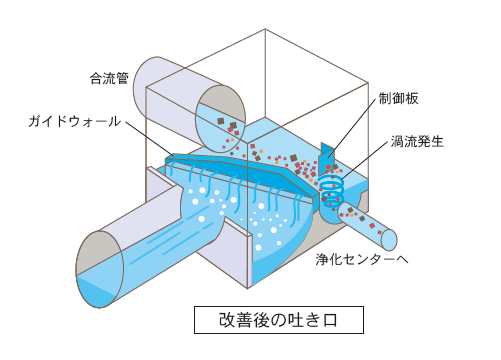 合流式下水道