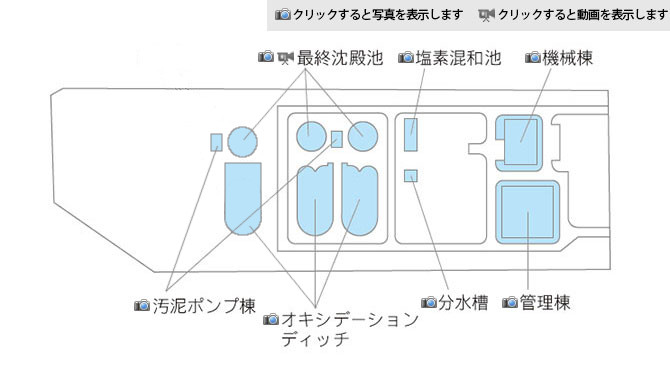 城南浄化センター平面図 城南浄化センター平面図