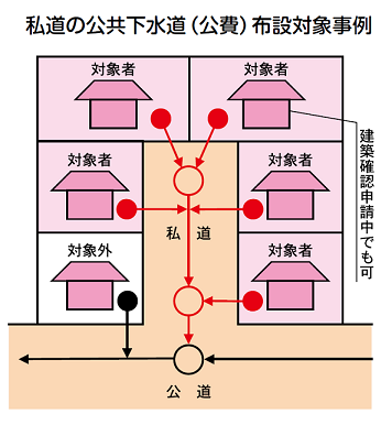 私道図1