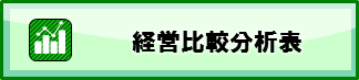 経営比較分析表