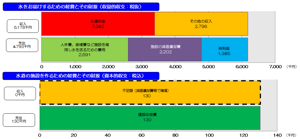 損益 勘定 留保 資金 Pirctantey