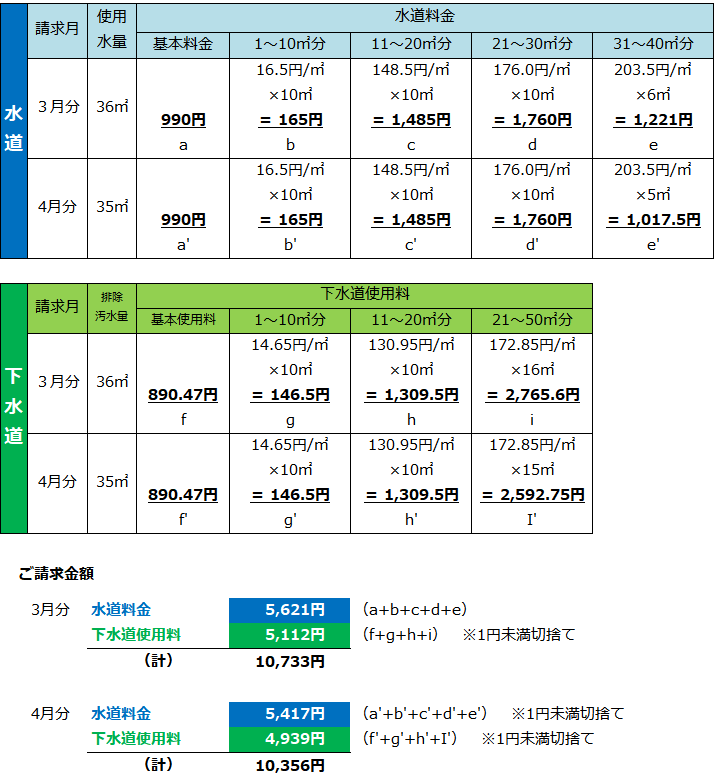 熊本市の上下水道料金 料金表 令和元年10月施行 熊本市上下水道局