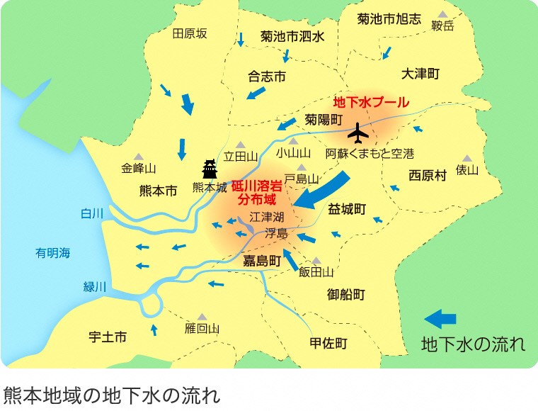 熊本地域の地下水の流れ